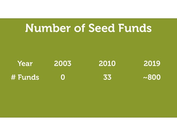 Seed Financing Landscape - Page 4