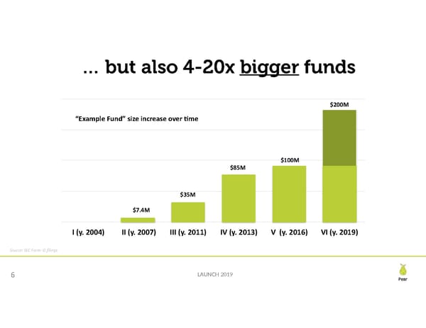 Seed Financing Landscape - Page 6