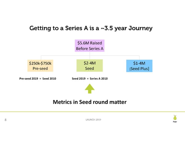 Seed Financing Landscape - Page 8