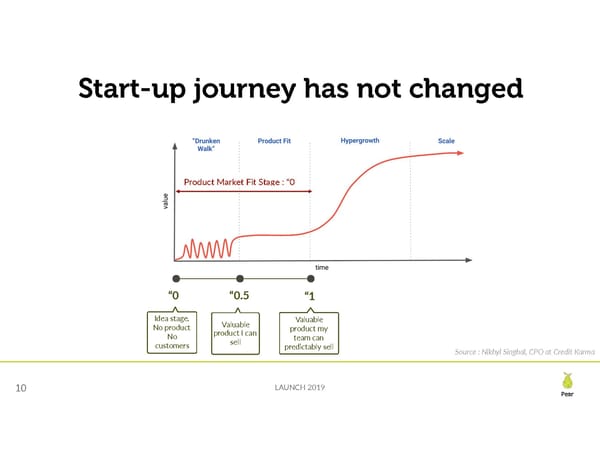 Seed Financing Landscape - Page 10