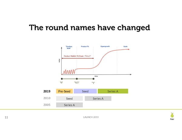 Seed Financing Landscape - Page 11