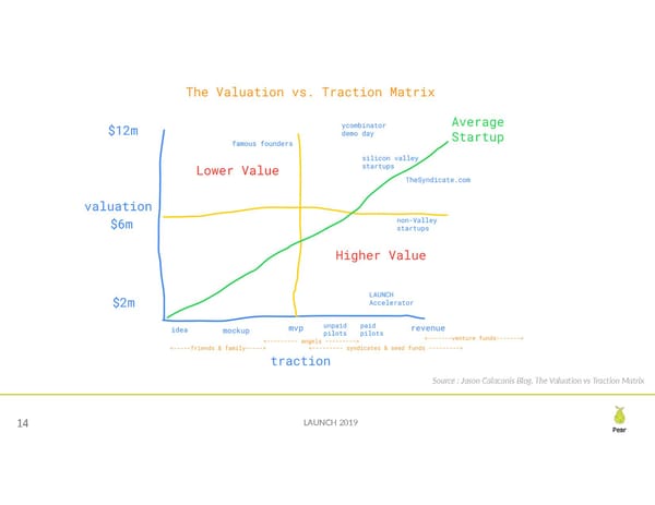 Seed Financing Landscape - Page 14