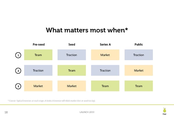 Seed Financing Landscape - Page 18