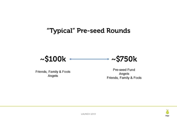 Seed Financing Landscape - Page 20