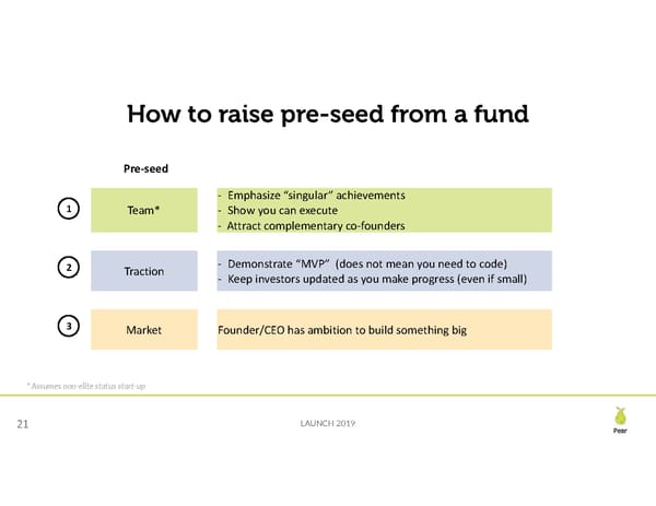 Seed Financing Landscape - Page 21