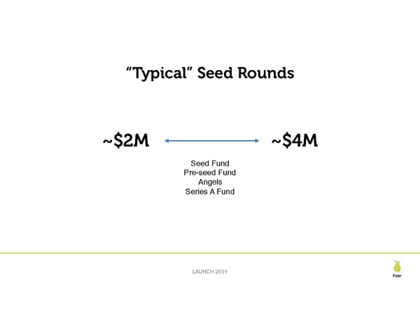 Seed Financing Landscape - Page 23