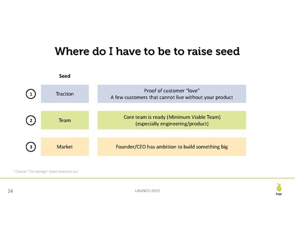 Seed Financing Landscape - Page 24