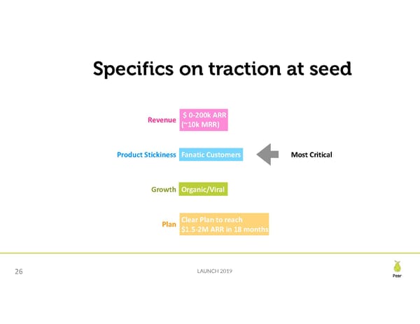 Seed Financing Landscape - Page 26