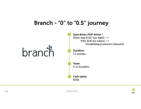 Seed Financing Landscape - Page 33