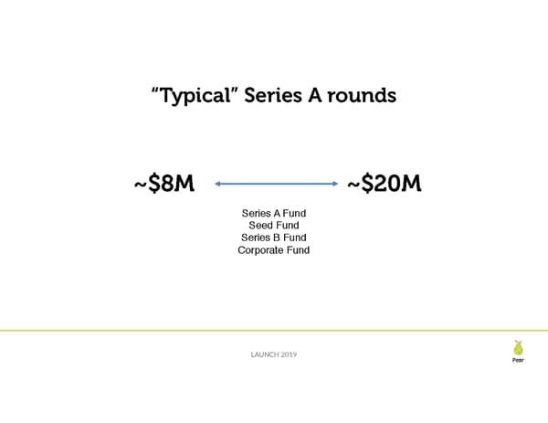 Seed Financing Landscape - Page 35