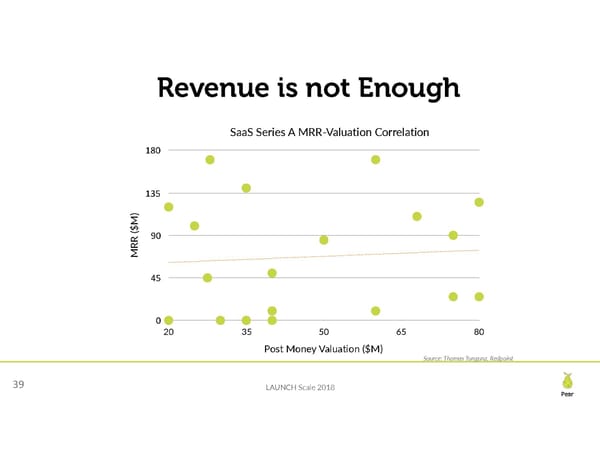 Seed Financing Landscape - Page 39