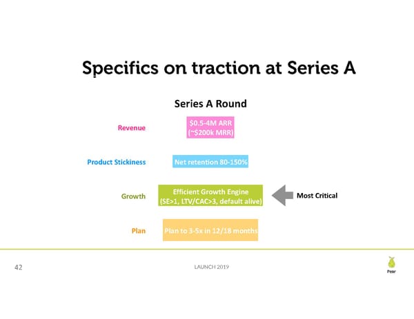 Seed Financing Landscape - Page 42