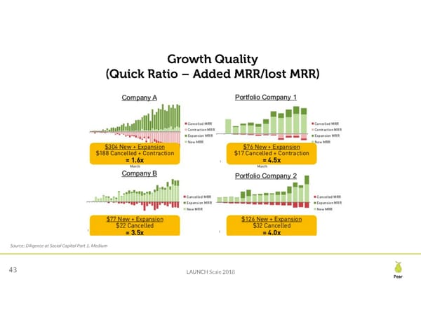 Seed Financing Landscape - Page 43