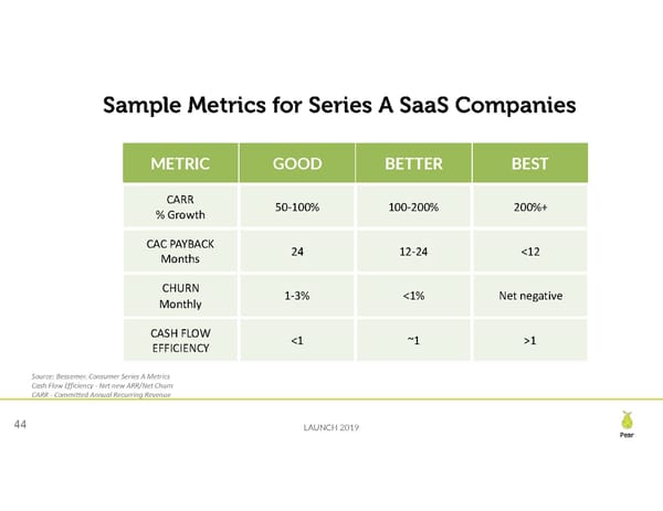 Seed Financing Landscape - Page 44