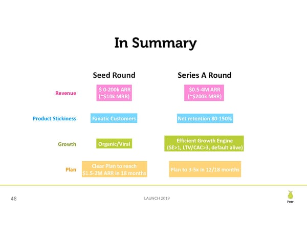 Seed Financing Landscape - Page 48