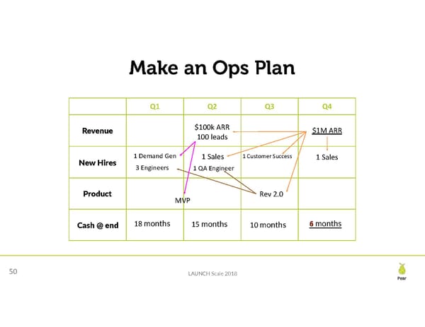 Seed Financing Landscape - Page 50